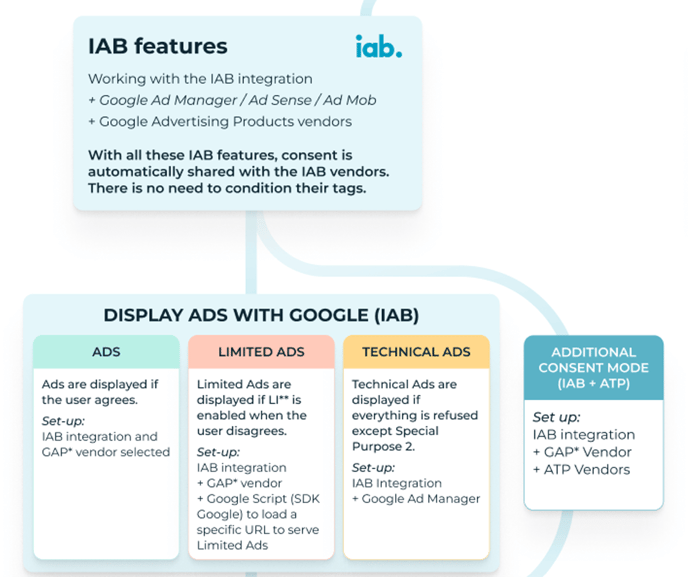 IAB features