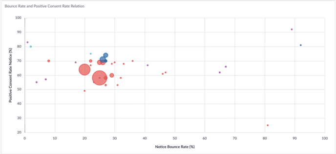 bounce-rate-and-consent-rate