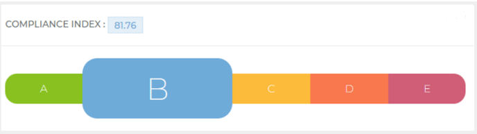compliance_index_2