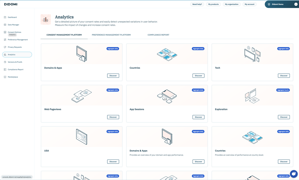 Introduction to ACM Analytics