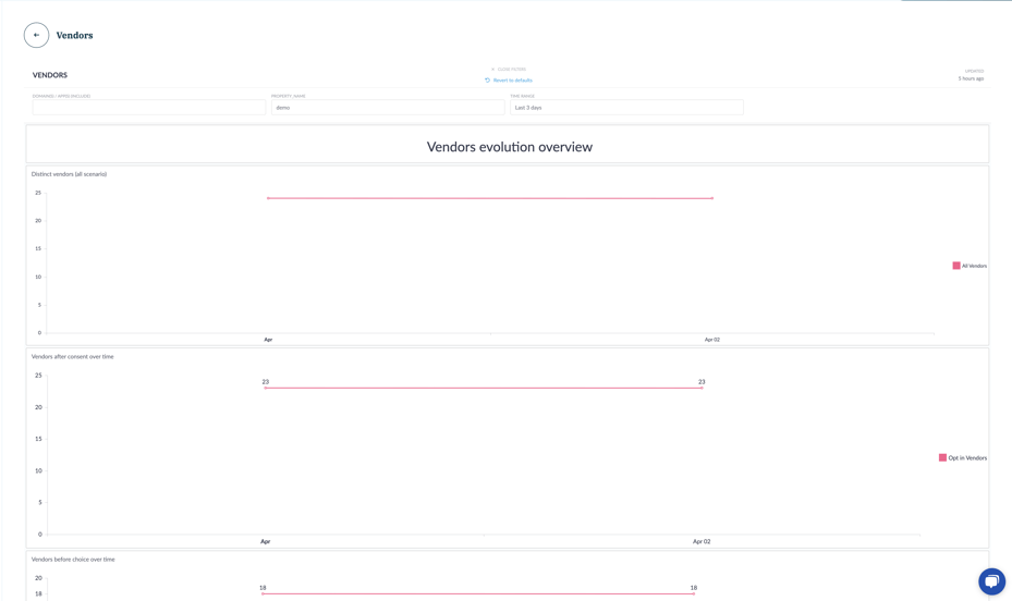 Introduction to ACM Analytics