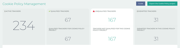 key indicators