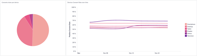 pageviews