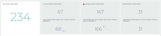 projected cookie policy