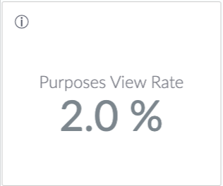 purpose-view-rate