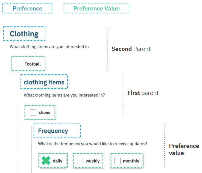 understand_preferences