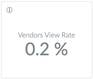 vendors-view-rate